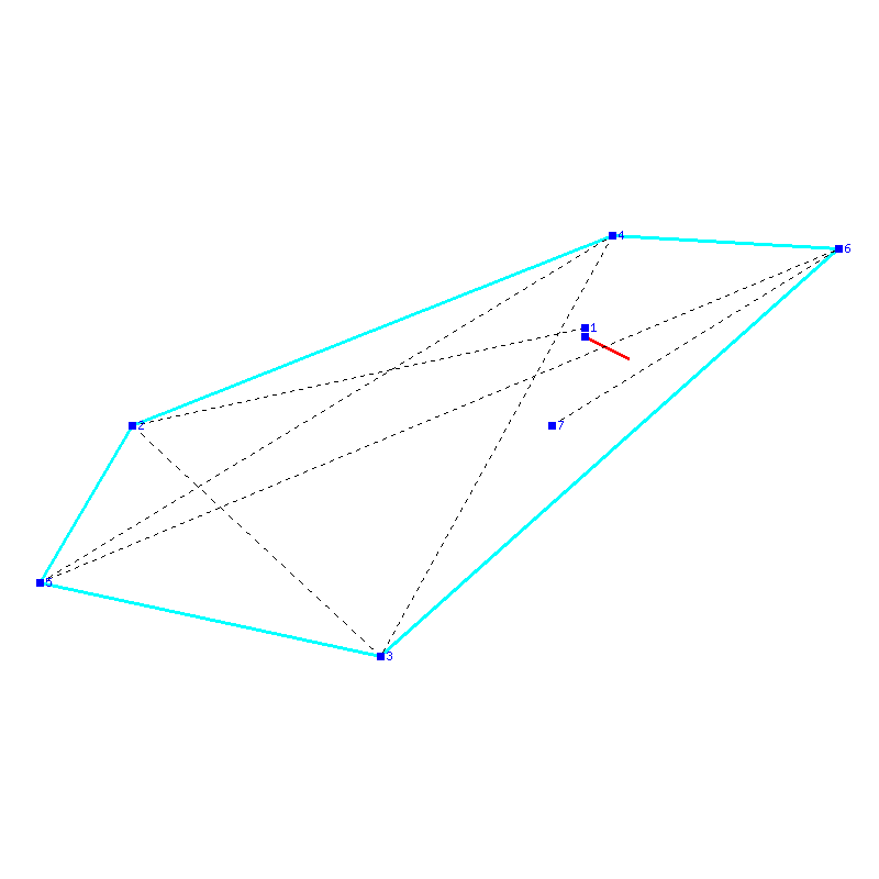 Flugauswertung